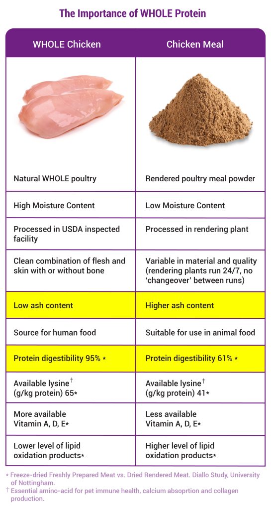 Whole Meat Difference 01